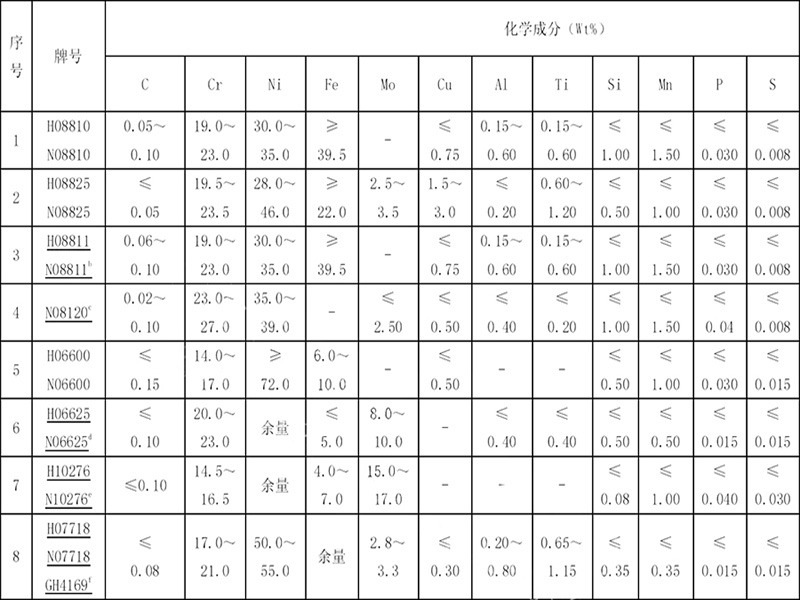 技术参数